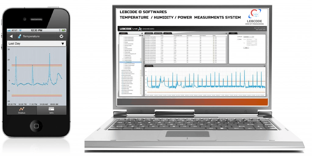 Lebcode Live Software